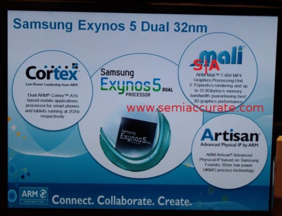 Samsung_Exynos_5_Mali