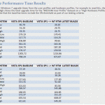 Upgradeul de la Vista la Windows 7 poate dura pana la 21 de ore