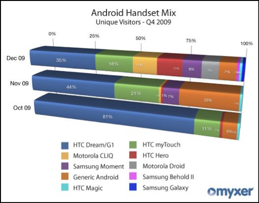 android-mix android-mix