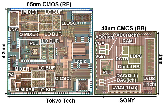 cip sony tokyo institute