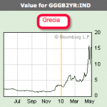 gr