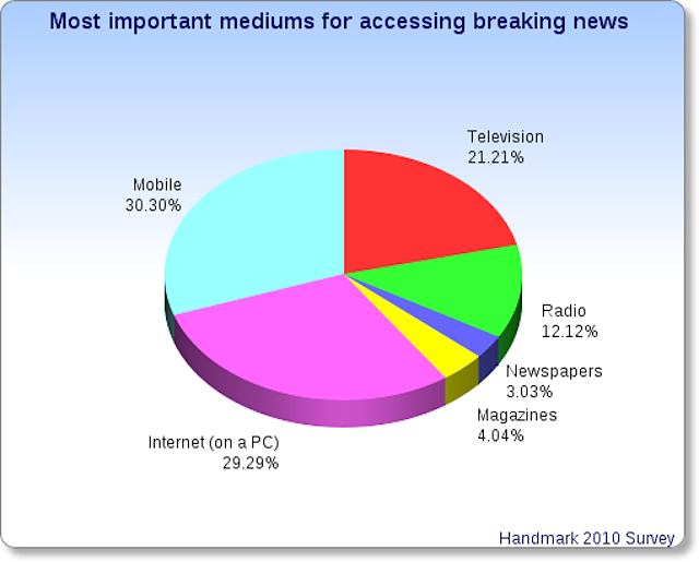 handmark_graph_13