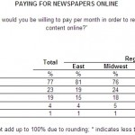 Sondaj: 80% dintre americani nu vor stiri online pe bani