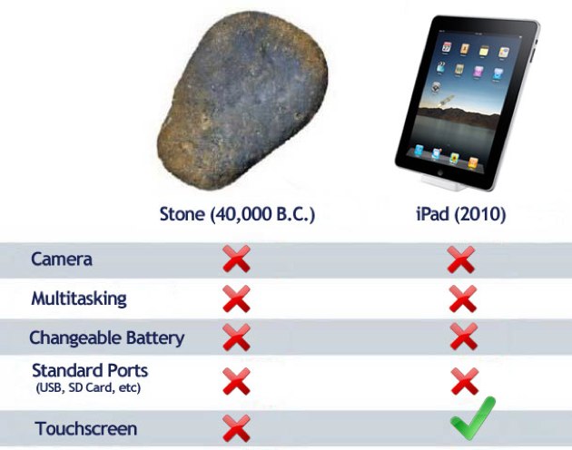 Comparatia_momentului_in_IT_iPad_vs_Piatra Comparatia_momentului_in_IT_iPad_vs_Piatra