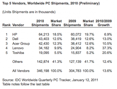 idc-mondial