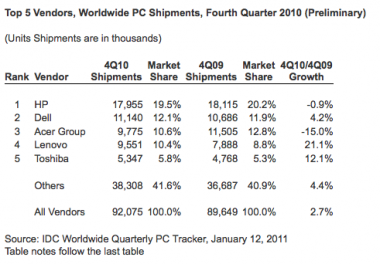 idc-q4