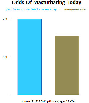 masturbare twitter
