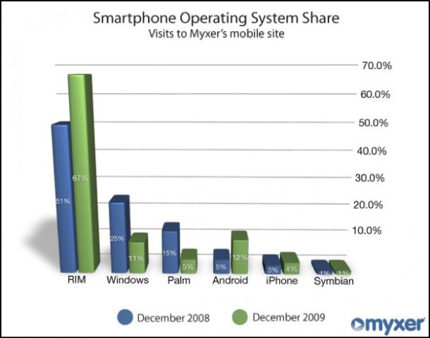 myxer-os-share myxer-os-share