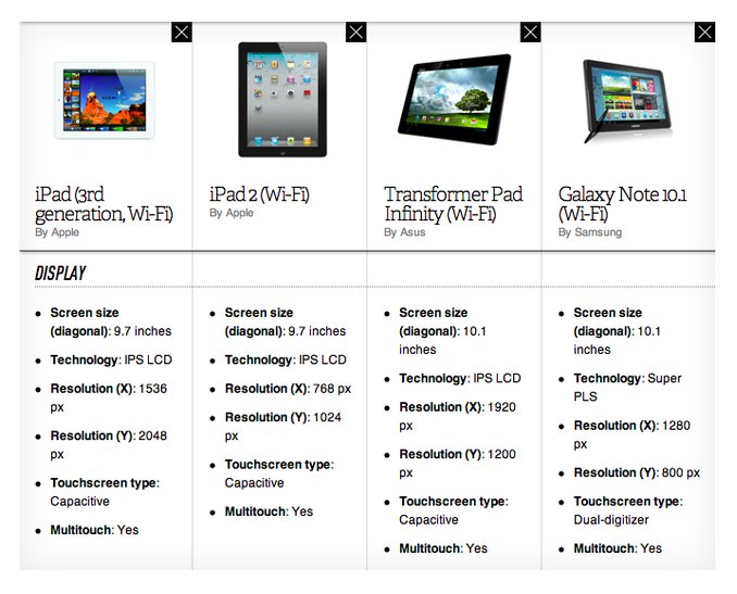 noul ipad vs ipad 2 vs asus transformer prime infinity vs samsung galay note 10.1