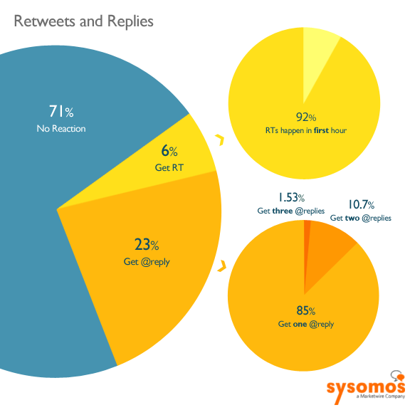 retweets-replies