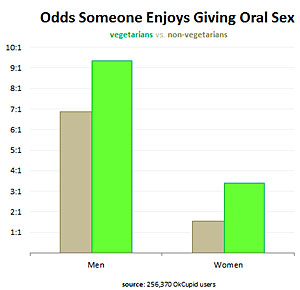 sex oral twitter