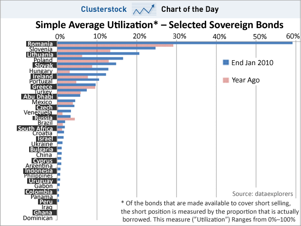 simple-average-utilization--selected-sovereign-bonds simple-average-utilization--selected-sovereign-bonds